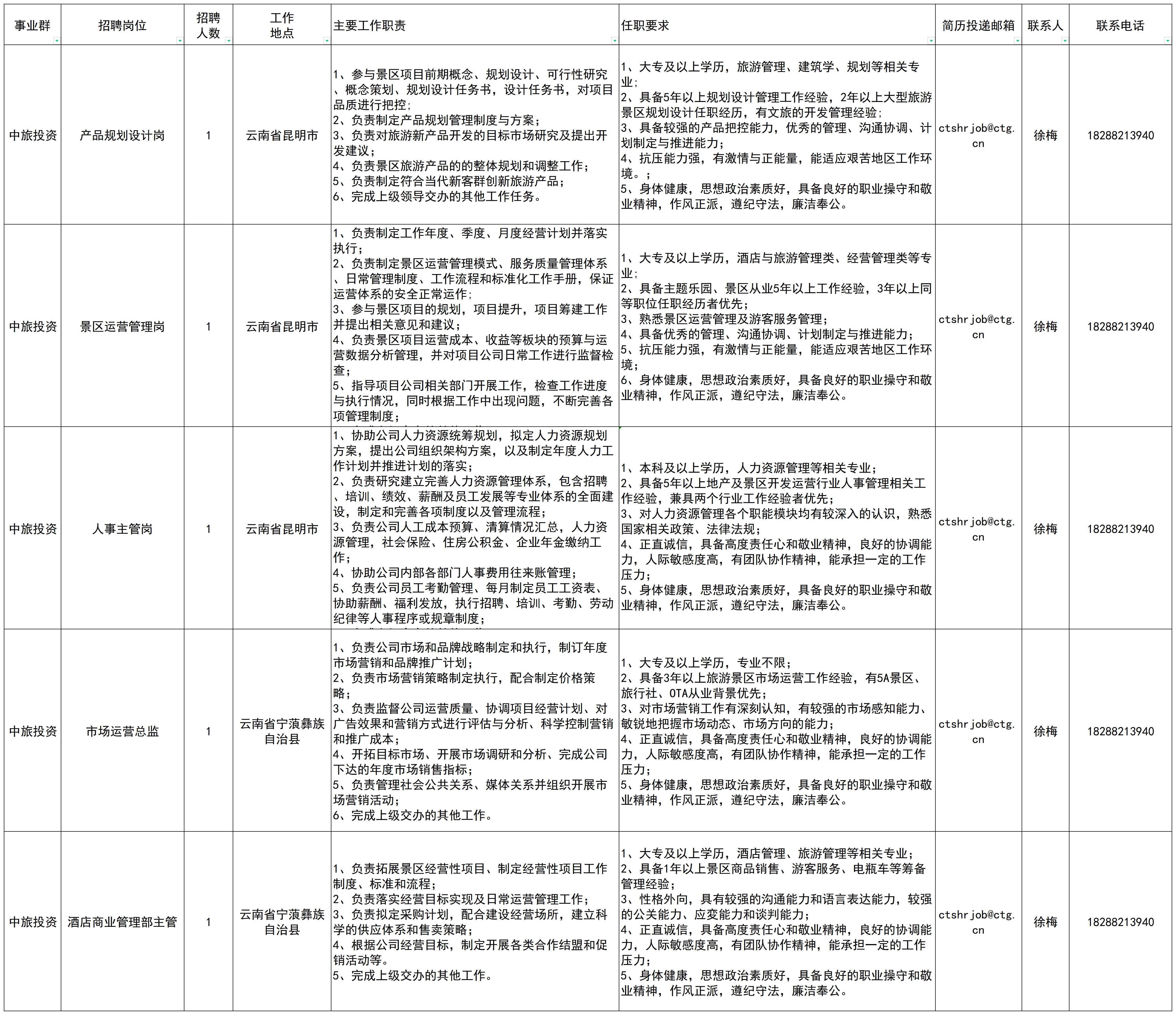 中国旅游集团景区及地产人才专项招聘岗位及任职要求