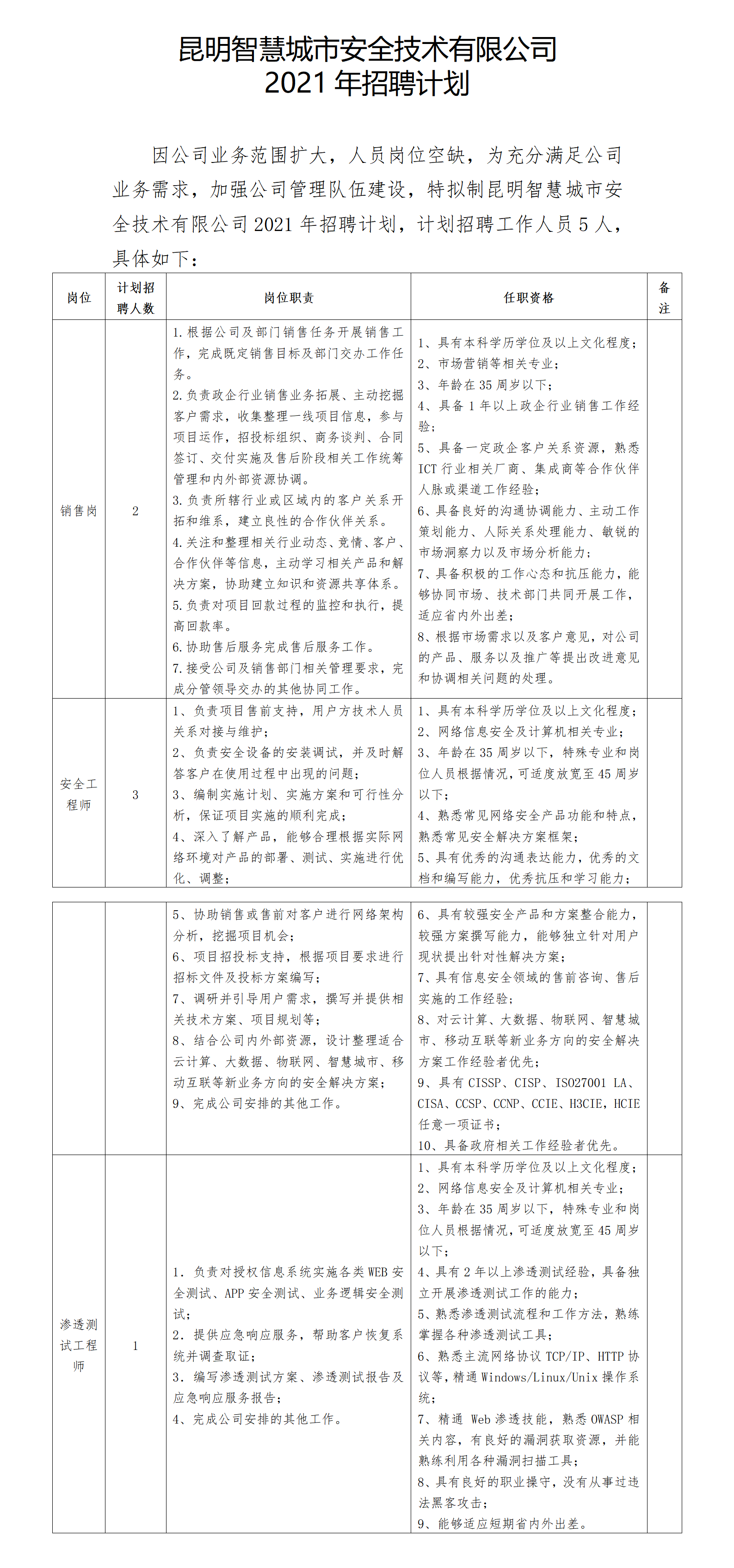 《昆明智慧城市安全技术有限公司2021年招聘计划》