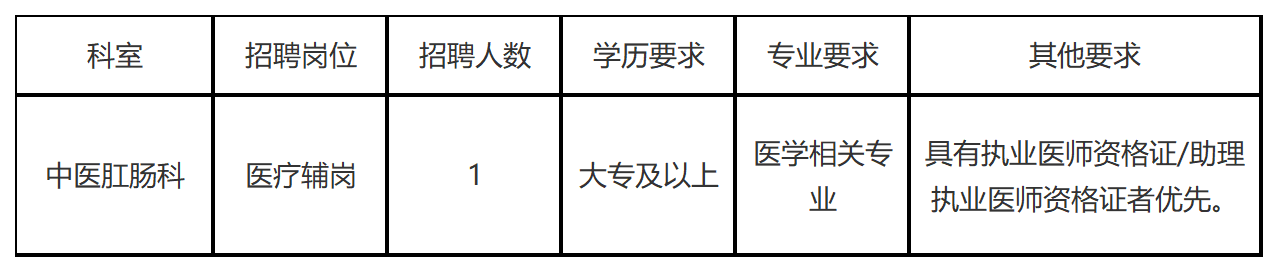 云南省第一人民医院中医肛肠科招聘公告